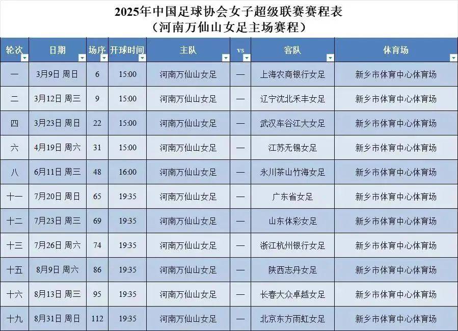 绝密情报：女足联赛决赛赛程盘点揭秘的简单介绍