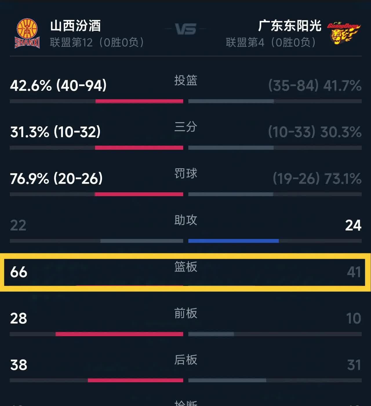 米兰体育官方下载-广东宏远抢眼表现，稳坐积分榜榜首的简单介绍