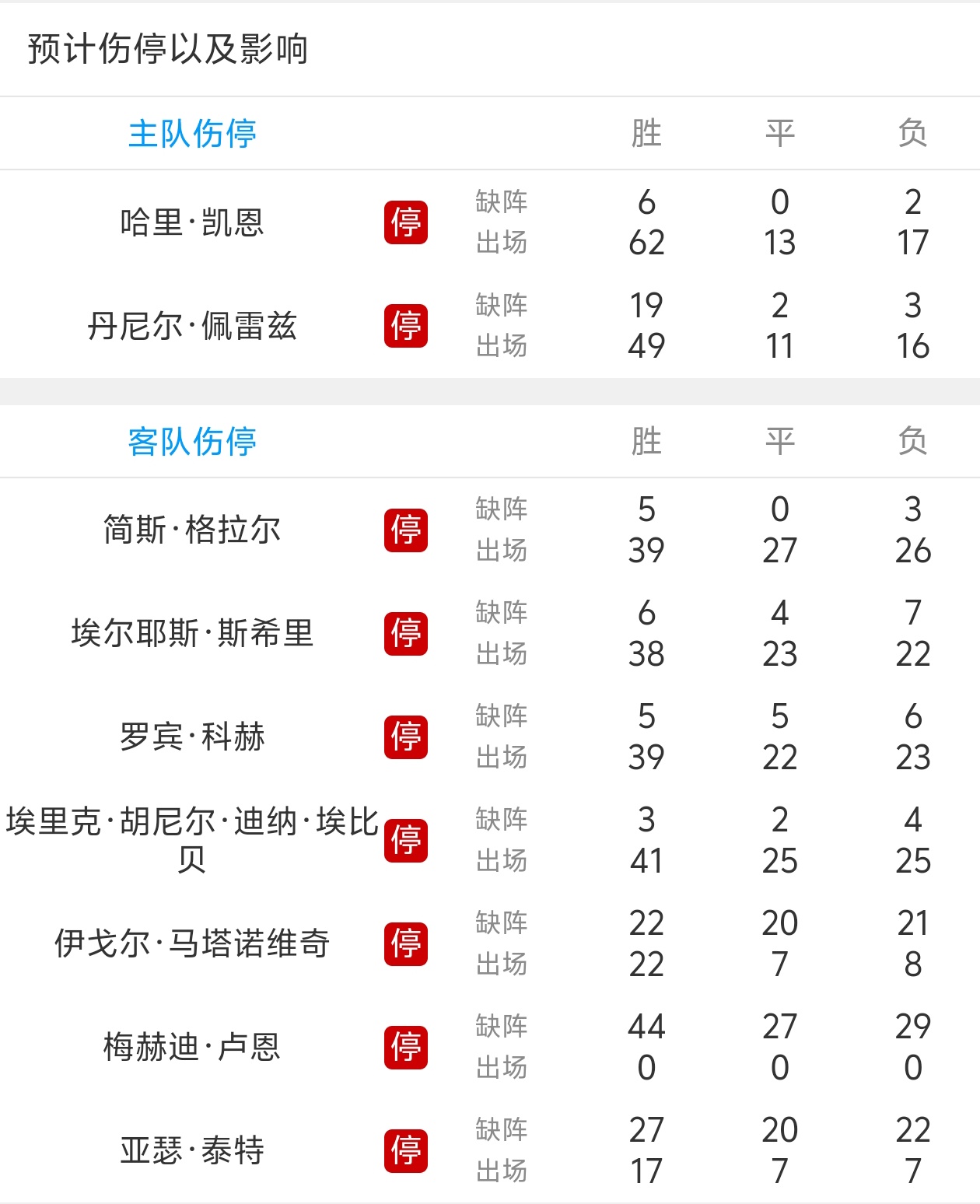 进球细则：拜仁慕尼黑胜沙尔克四球的细则的简单介绍