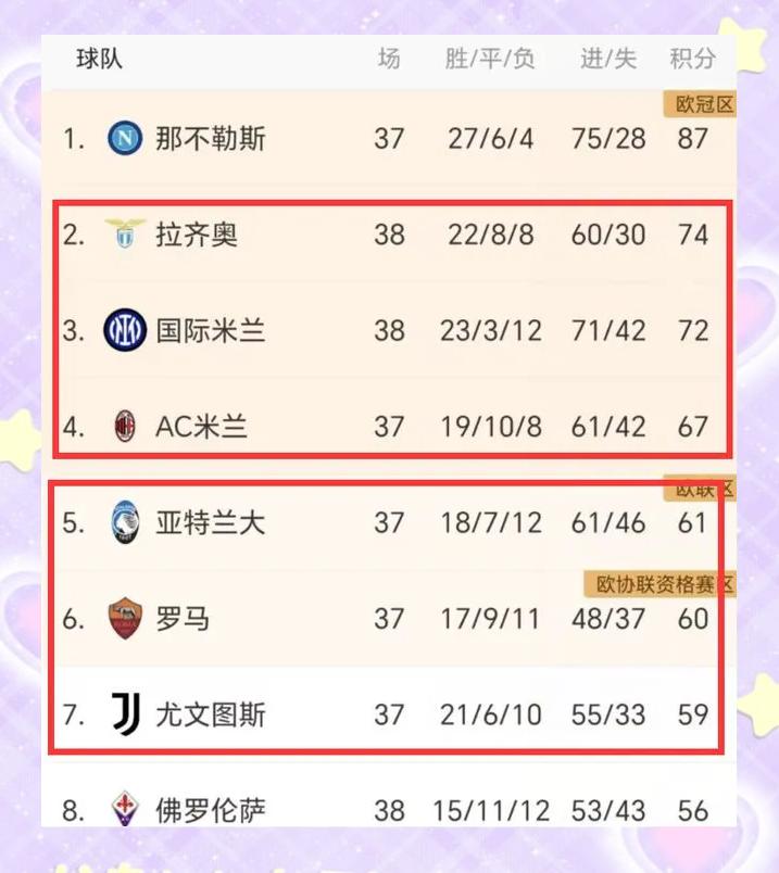 国际米兰客场战胜，积分榜上升