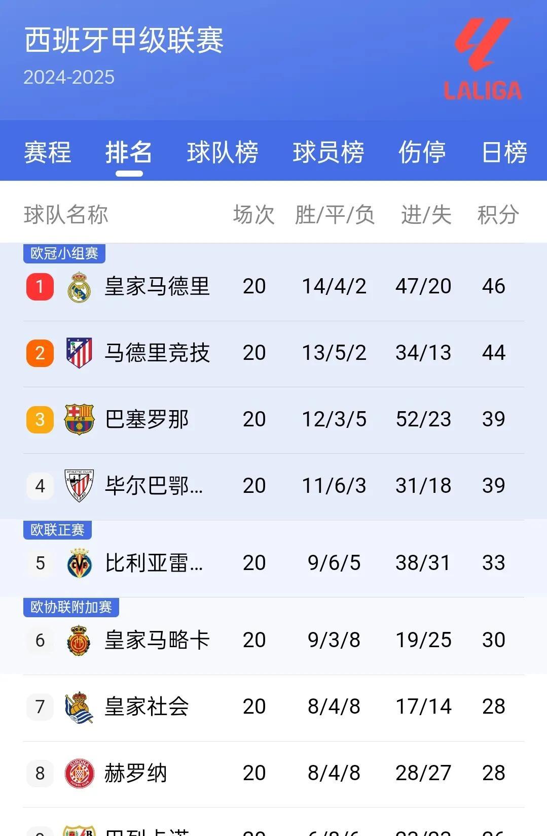 关于多特蒙德主场取胜实现连胜稳定积分榜的信息