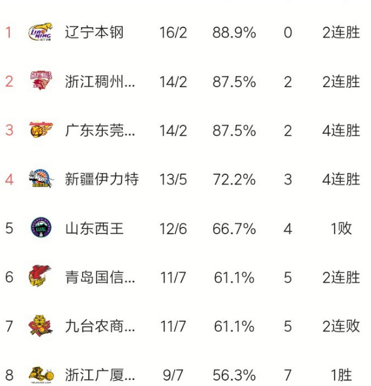 内蒙古队连胜两轮：豪取联赛积分的简单介绍