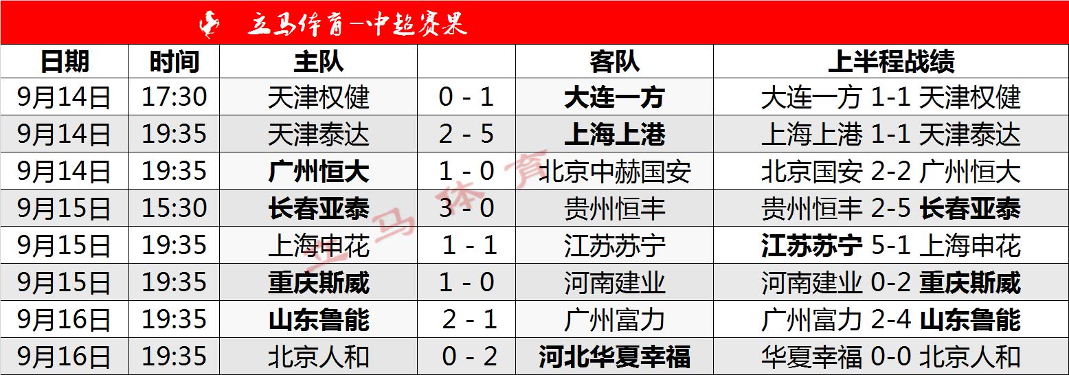 关于富力继续获胜，积分榜上升至第七的信息