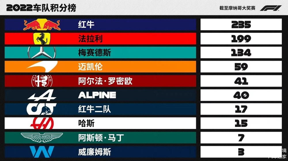 米兰体育app下载安装-包含摩纳哥连续不胜，升级形势严峻的词条