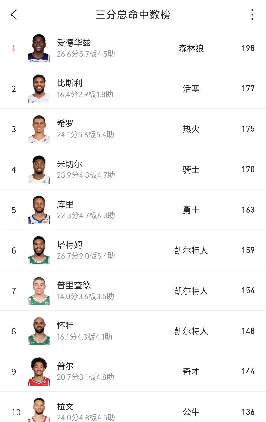 全球篮球比拼中球星彰显实力